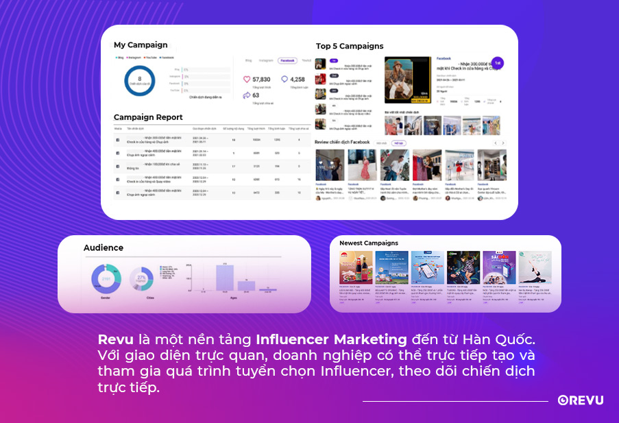 Giao diện trực quan của REVU Influencer Marketing platform