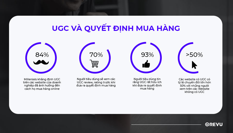 UGC-và-quyết-định-mua-hàng
