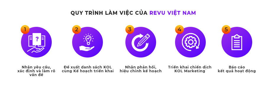 Quy trình làm việc gói booking KOL 2022 Việt Nam