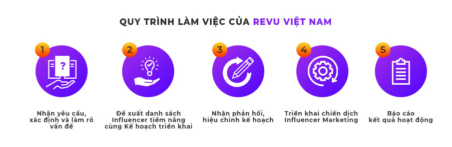 Quy trình làm việc gói booking Influencer Marketing 2022 Việt Nam