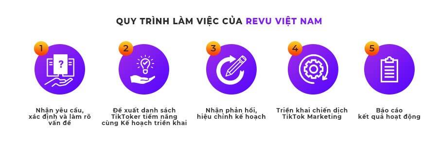 TikTok_ Quy trình làm việc của REVU Việt Nam