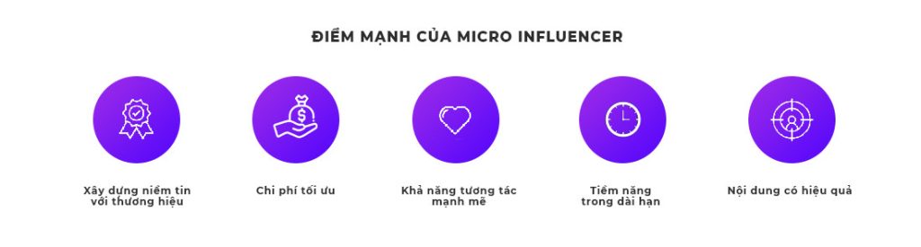 Lợi thế của Micro Influencer