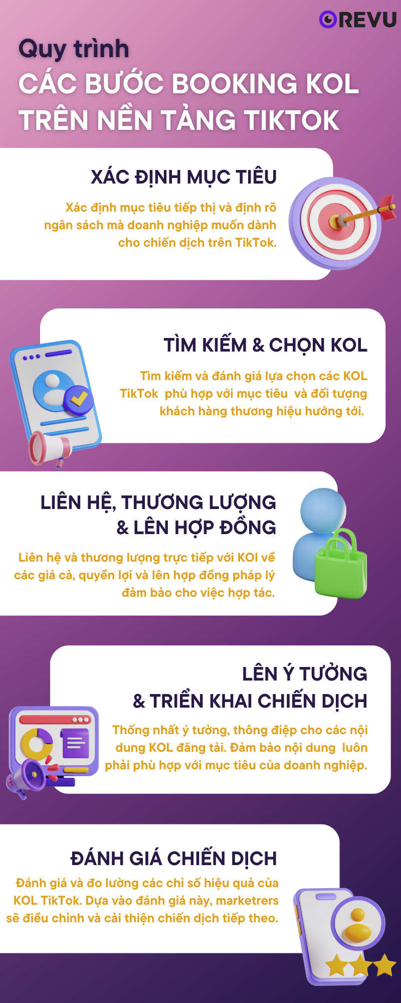 Infographic Quy trình các bước booking KOL trên nền tảng TikTok