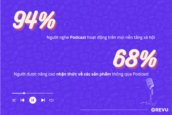Xu hướng người nghe Podcast -content Marketing