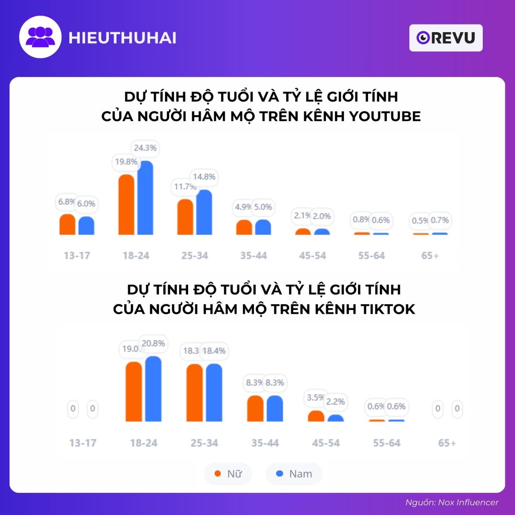 hieuthuhai influencer review revu người theo dõi