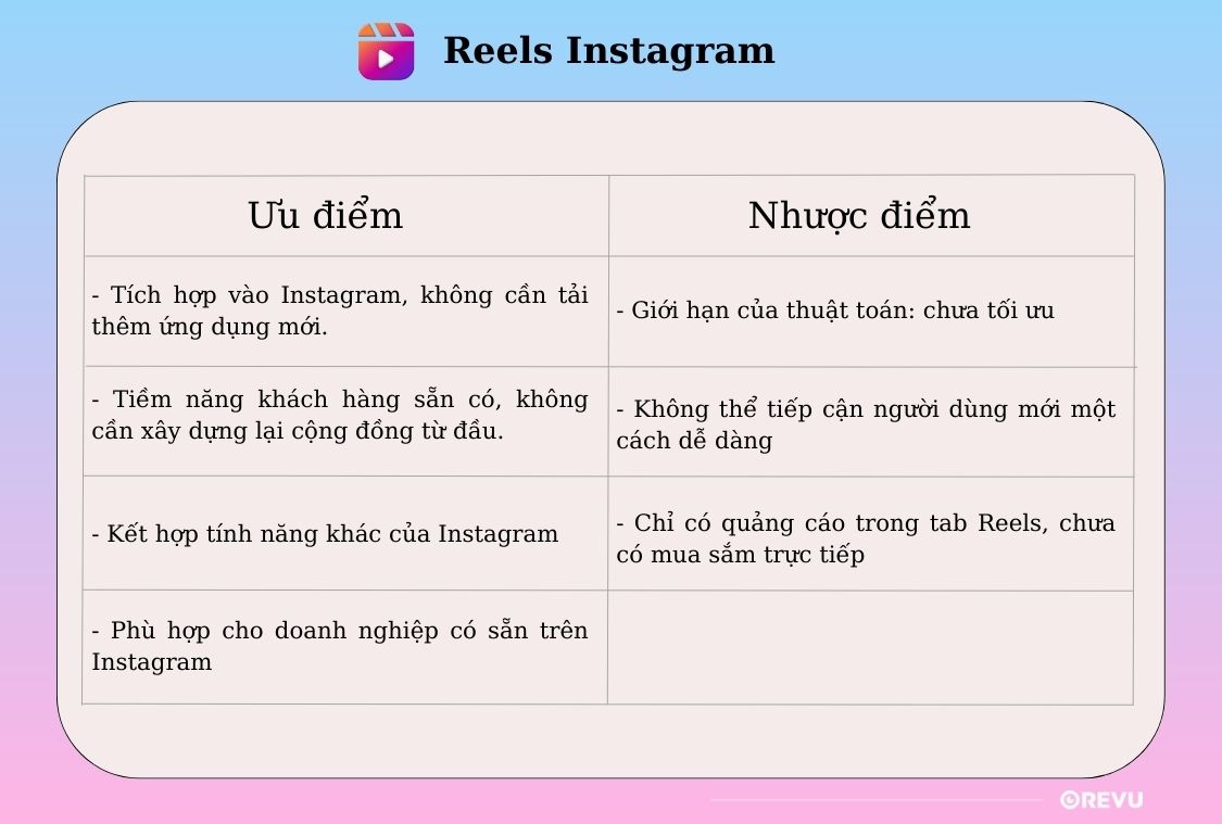 Ưu nhược điểm của Reels Instagram.