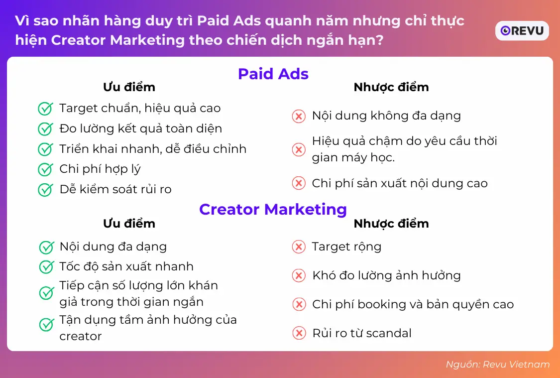 creatorads - paid ads creator marketing ưu nhược điểm