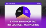 3 HÌNH THÁI HỢP TÁC GIỮA THƯƠNG HIỆU VÀ INFLUENCER banner