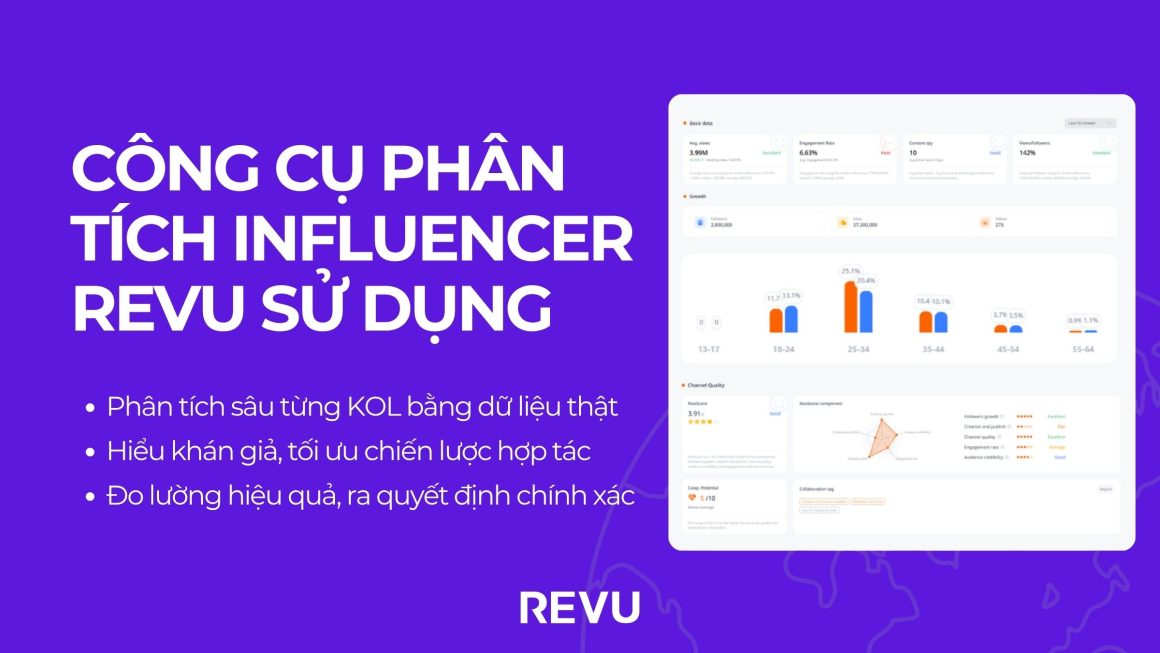 Công cụ phân tích Influencer REVU sử dụng: Biến dữ liệu thành lợi thế