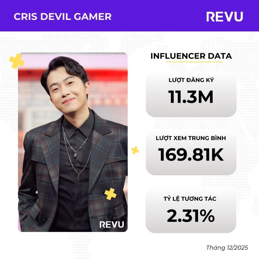 Top 10 Gaming Influencer YouTube Vi T Nam 2026 Cris Devil Gamer Youtube 1024x1024 