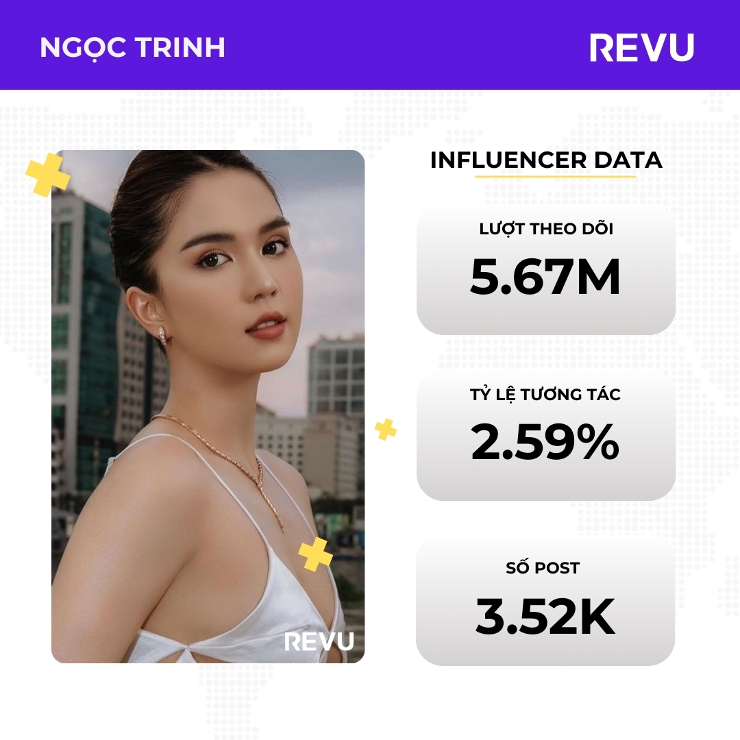 Ngọc Trinh instagram