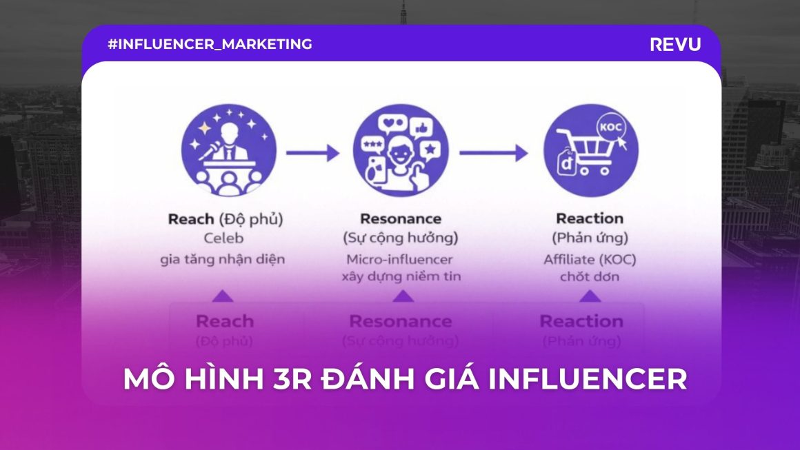 Mô hình 3Rs đánh giá Influencer