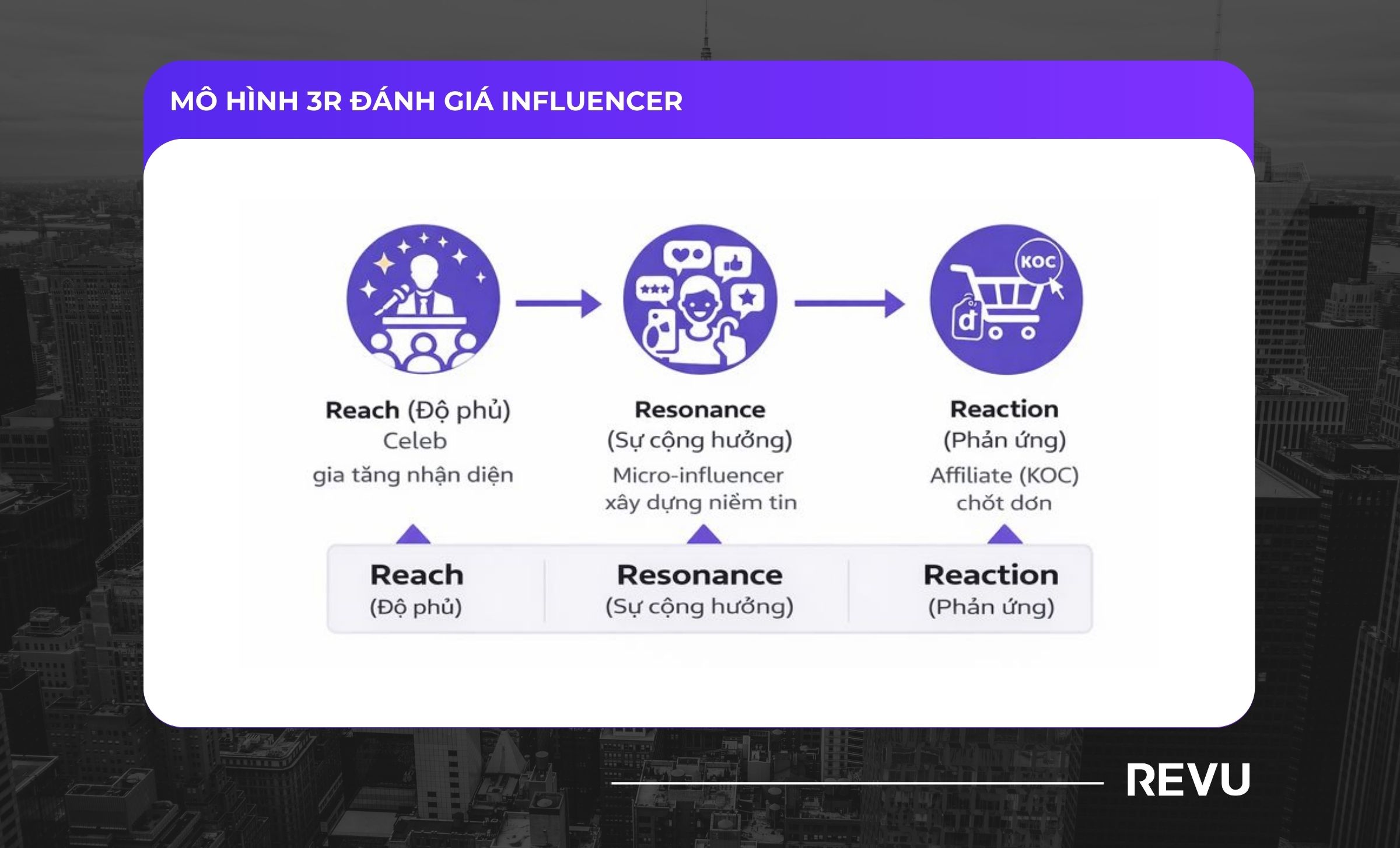 mô hình 3r đánh giá influencer (2)