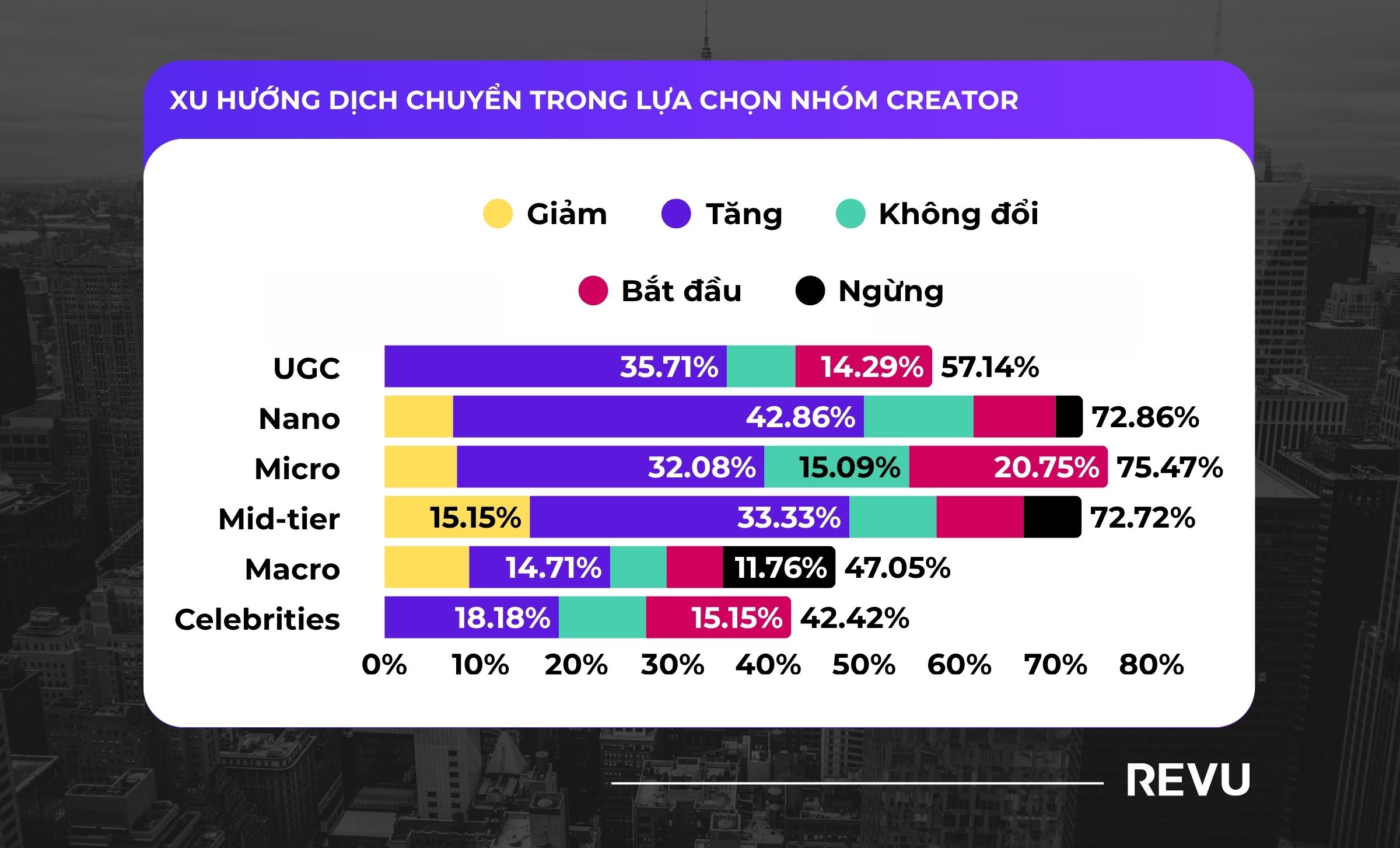 báo cáo influencer marketing toàn cầu 2026 (2) xu hướng chuyển dịch