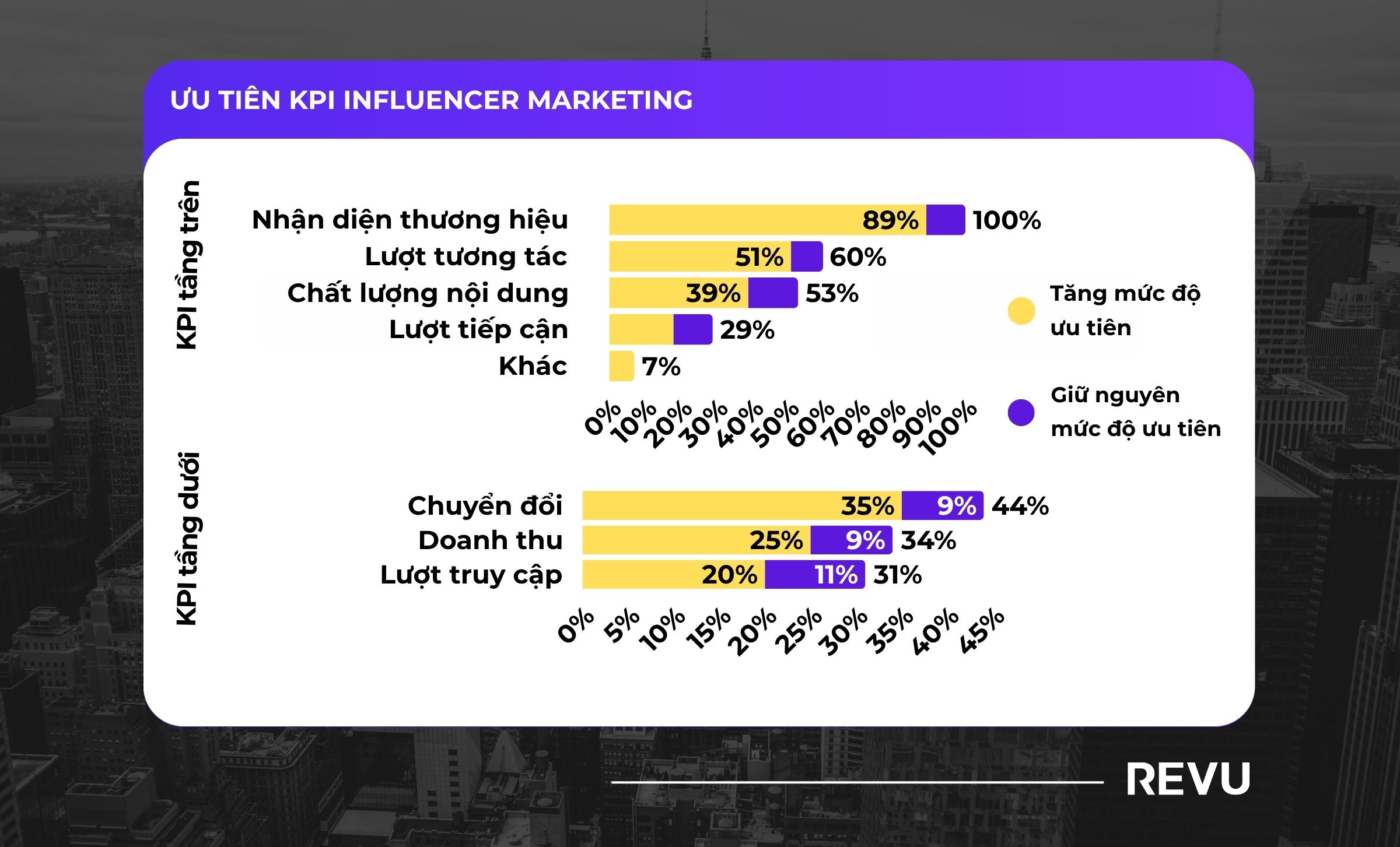 báo cáo influencer marketing toàn cầu 2026Ưu tiên KPI Influencer Marketing