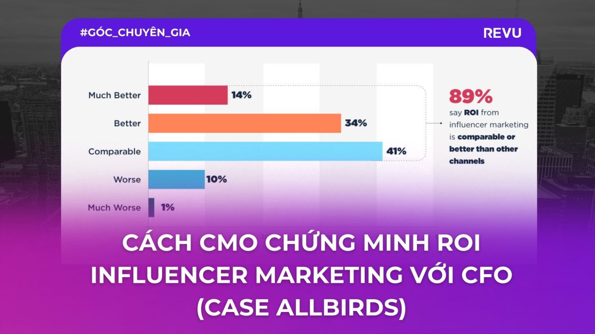 Cách CMO chứng minh ROI influencer marketing với CFO (case Allbirds)