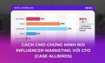 roi influencer marketing