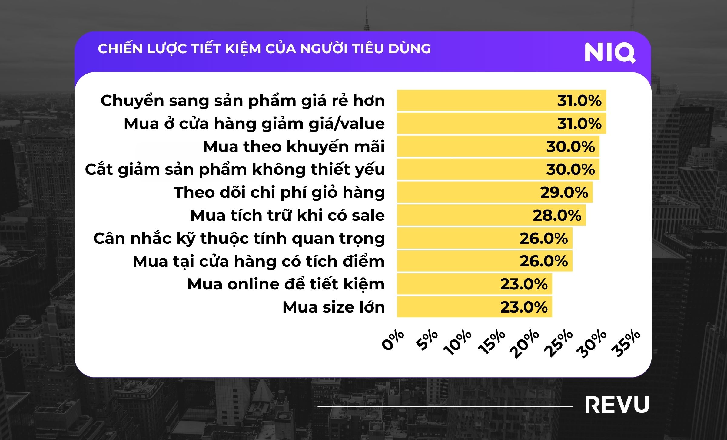 Chiến lược tiết kiệm của người tiêu dùng