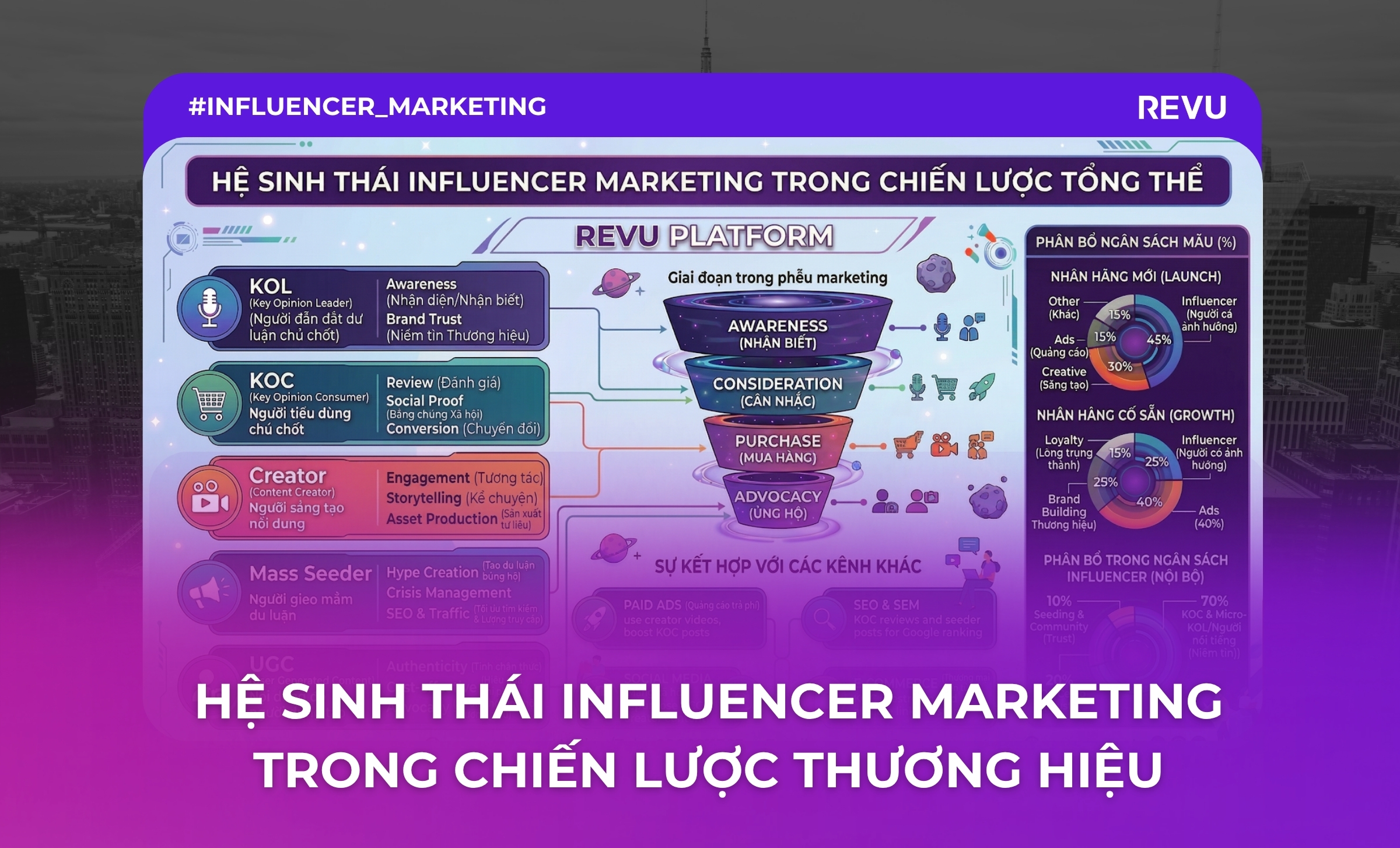HỆ SINH THÁI INFLUENCER MARKETING TRONG CHIẾN LƯỢC THƯƠNG HIỆU