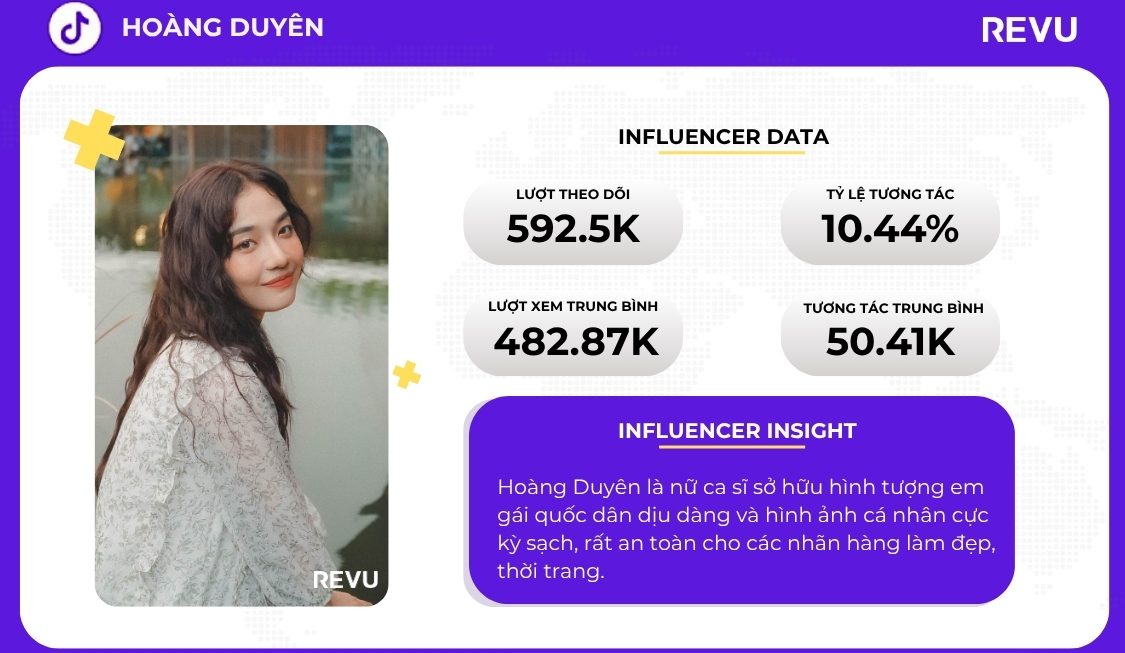 [Influencer Data] Hoàng Duyên: Em Xinh dịu dàng sở hữu nhiều hit với hình ảnh sạch