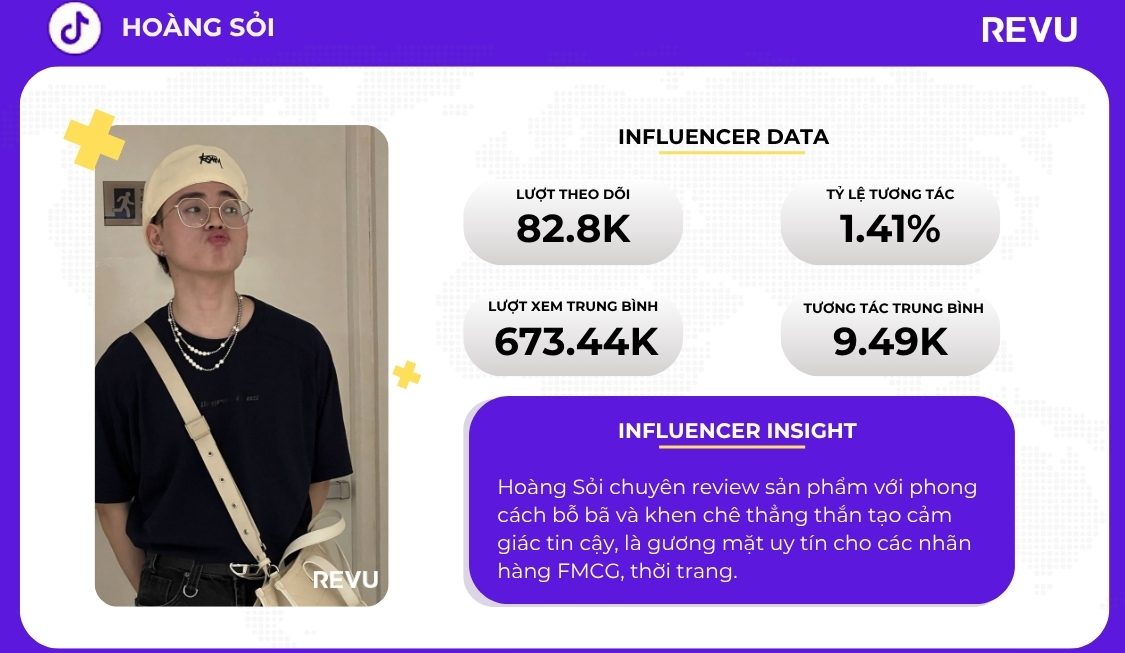 [Influencer Data] Hoàng Sỏi: Reviewer “có sao nói vậy” với phong cách thẳng thắn tạo độ tin cậy cao