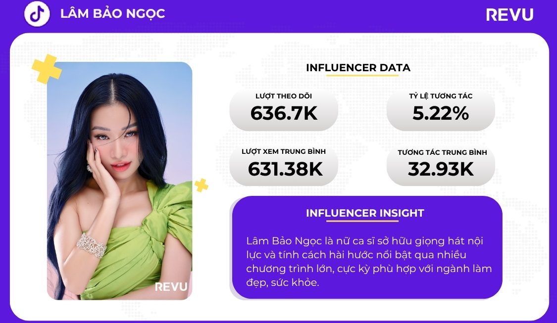 [Influencer Data] Lâm Bảo Ngọc: Giọng ca nội tạo sức hút mạnh trong các chương trình thực tế và trên TikTok