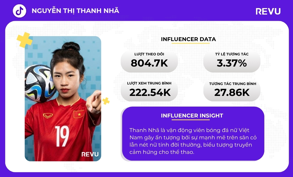 Nguyễn Thị Thanh Nhã