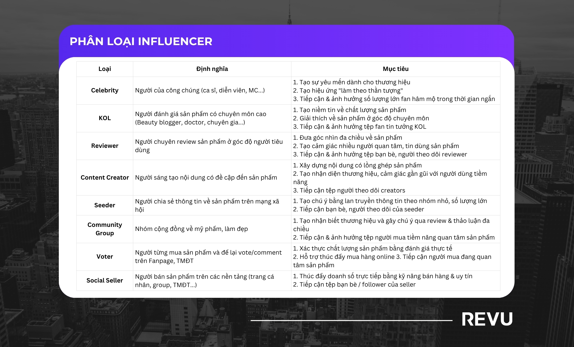 PHÂN LOẠI INFLUENCER