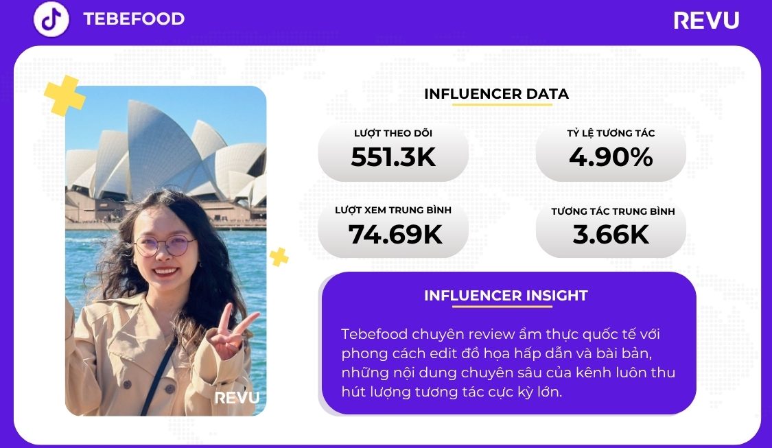 [Influencer Data] Tebefood: Chuyên review món quốc tế tại Việt Nam
