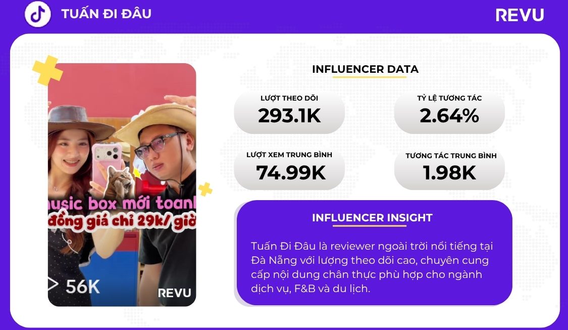 [Influencer Data] Tuấn Đi Đâu: Reviewer Đà Nẵng chuyên nội dung ăn chơi ngoài trời