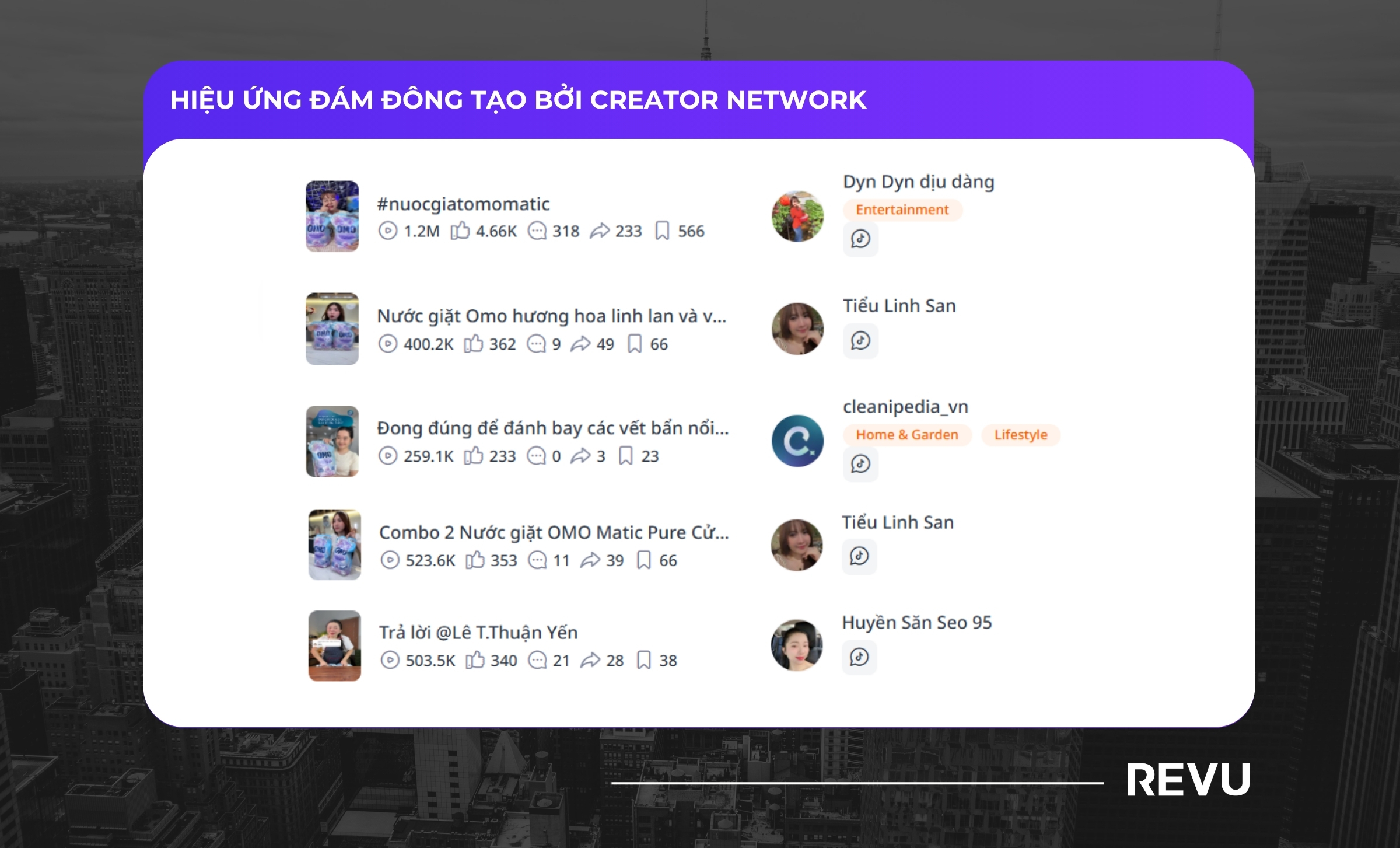 CREATOR NETWORK 2