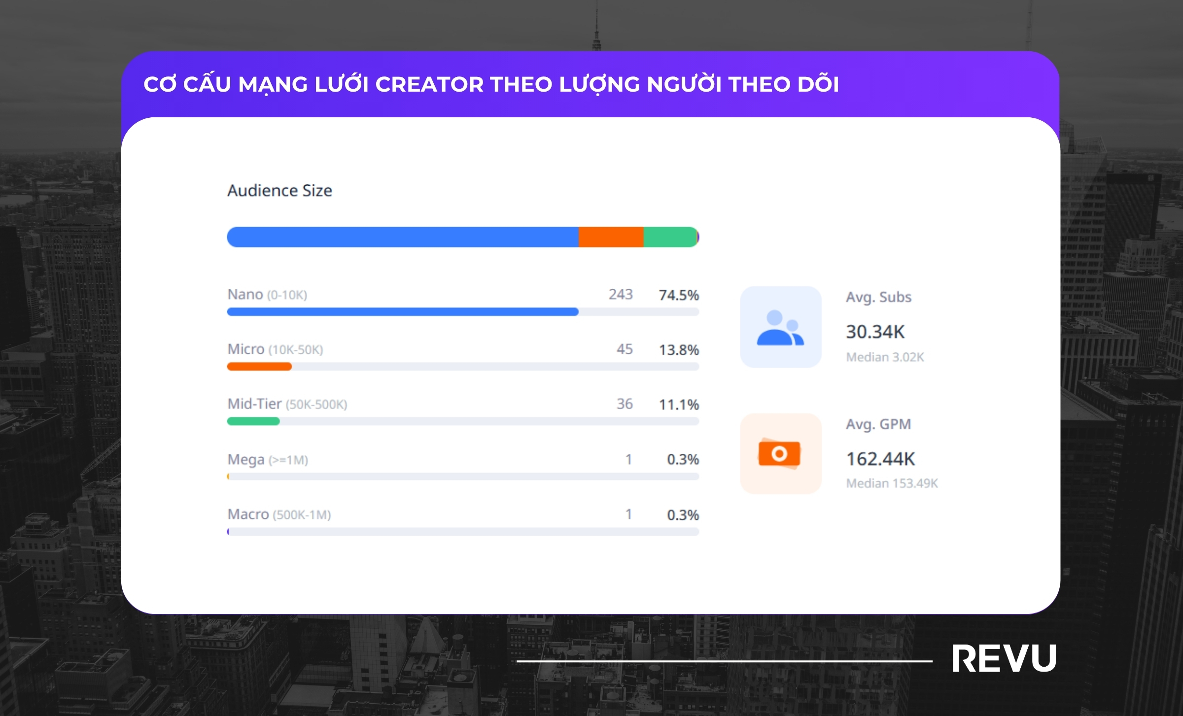 CREATOR NETWORK