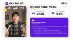 quang minh trần ok lăng xê