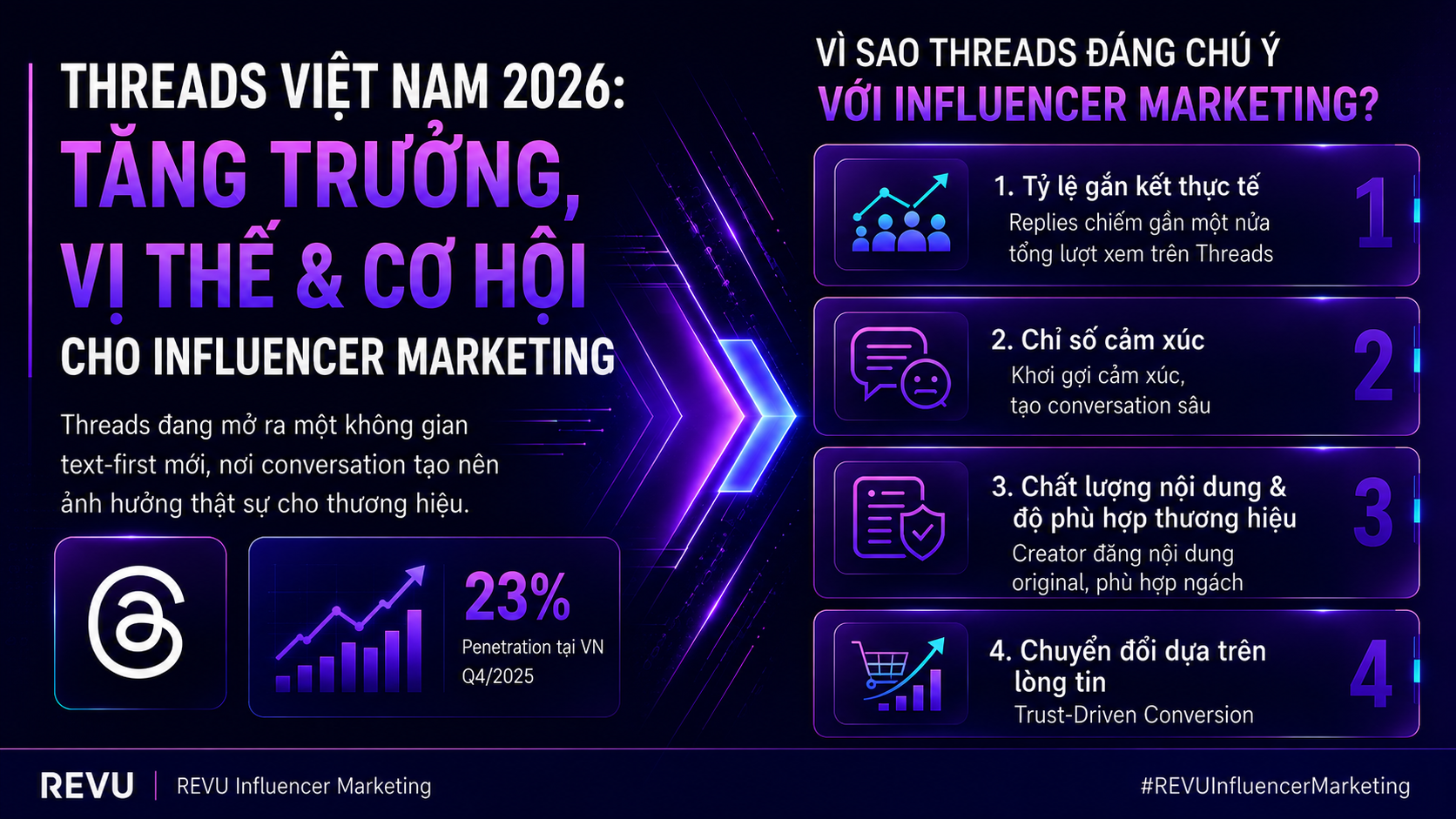 threads influencer marketing