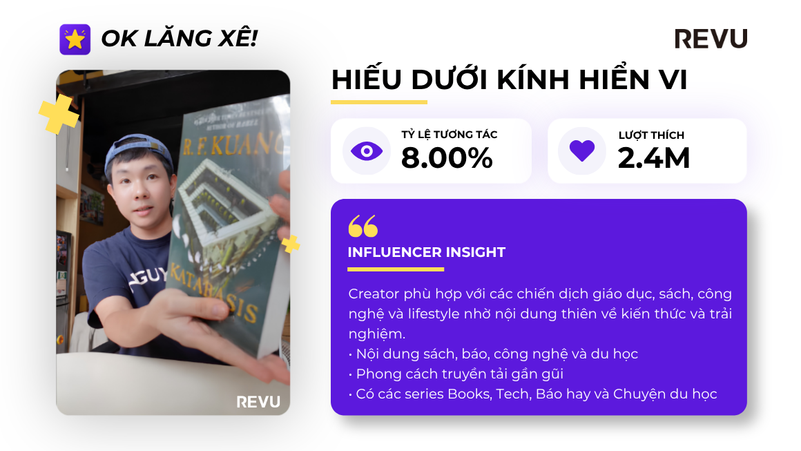 Hiếu dưới kính hiển vi