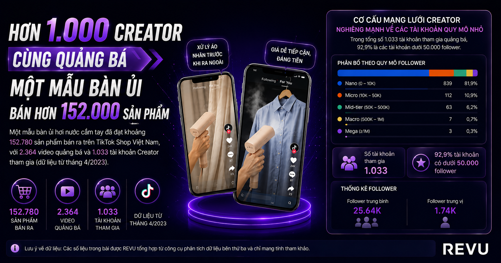 case study bàn ủi