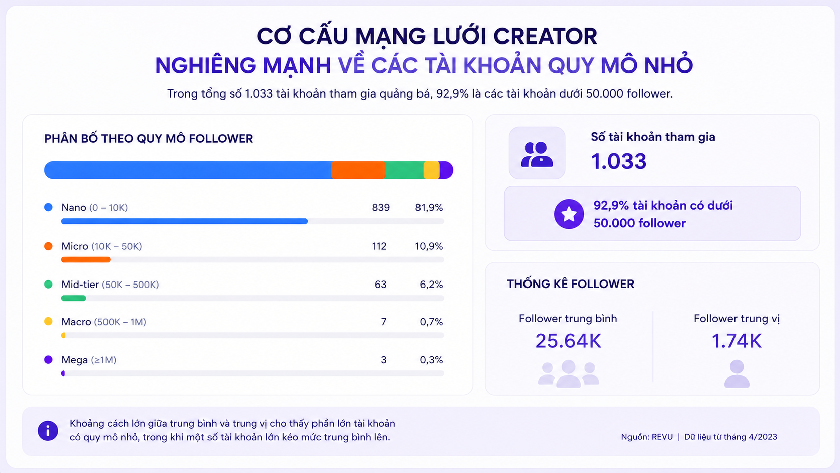case study bàn ủi 2