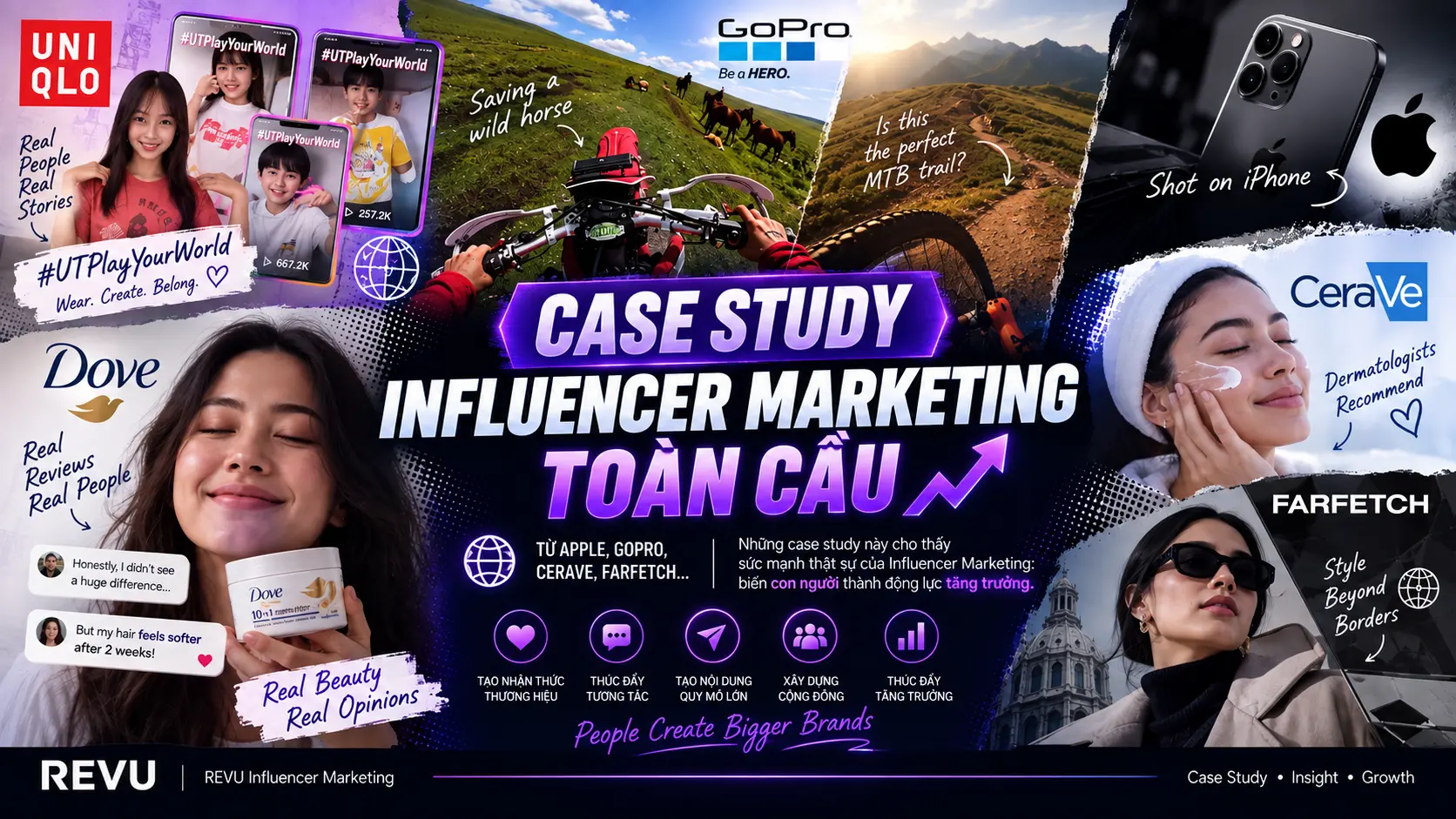 Global Influencer Marketing Case Studies(1)