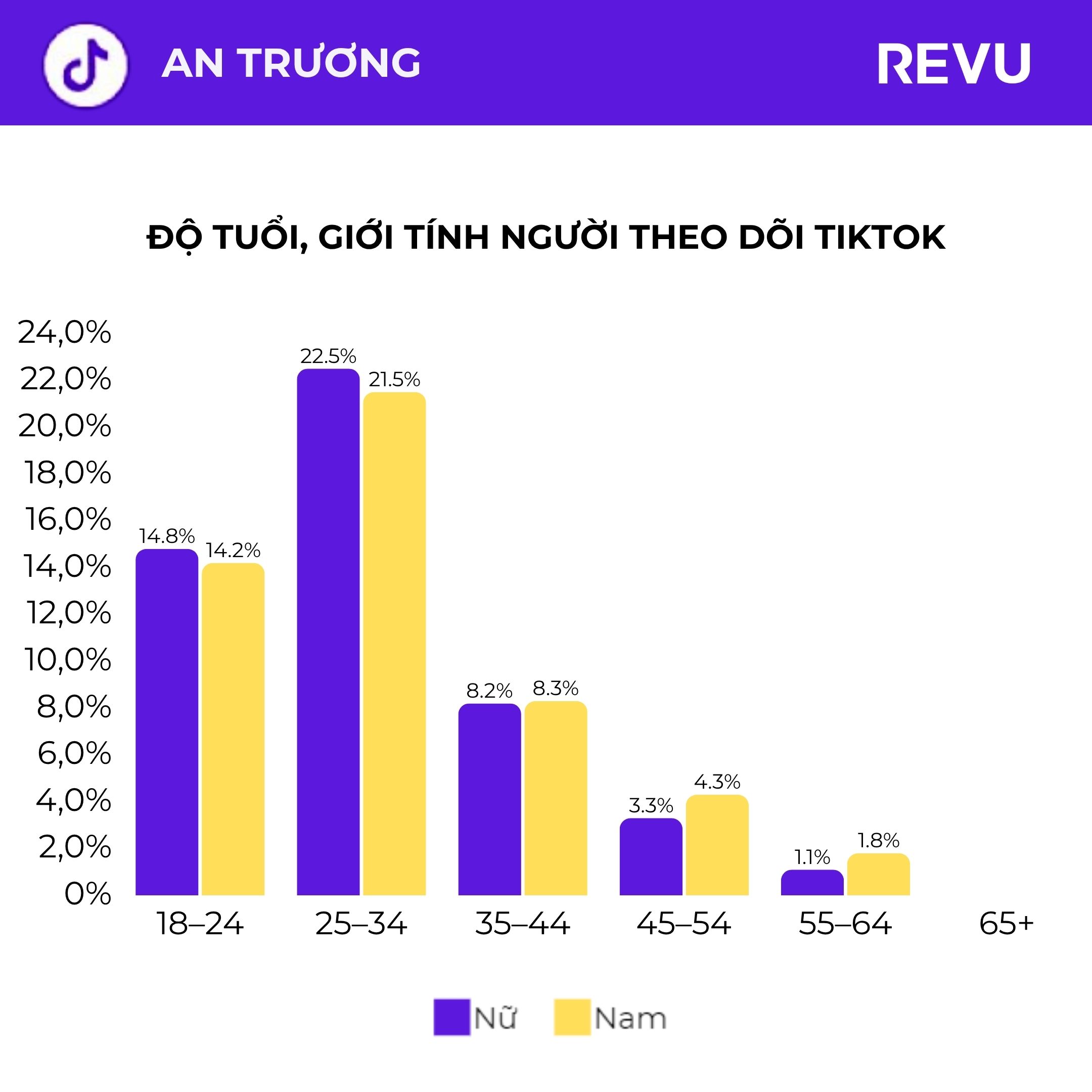 tiktok AN TRƯƠNG