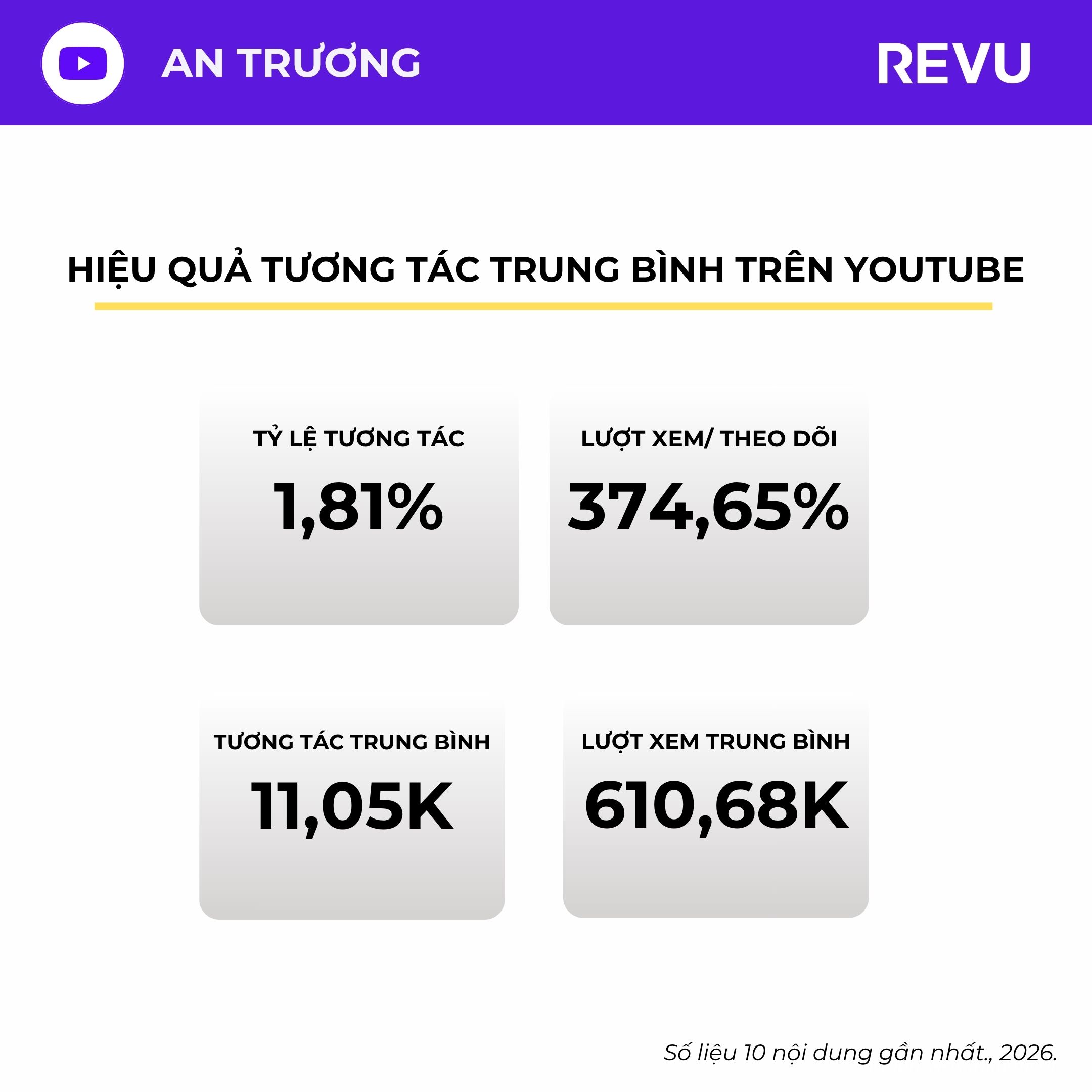 youtube AN TRƯƠNG (2)