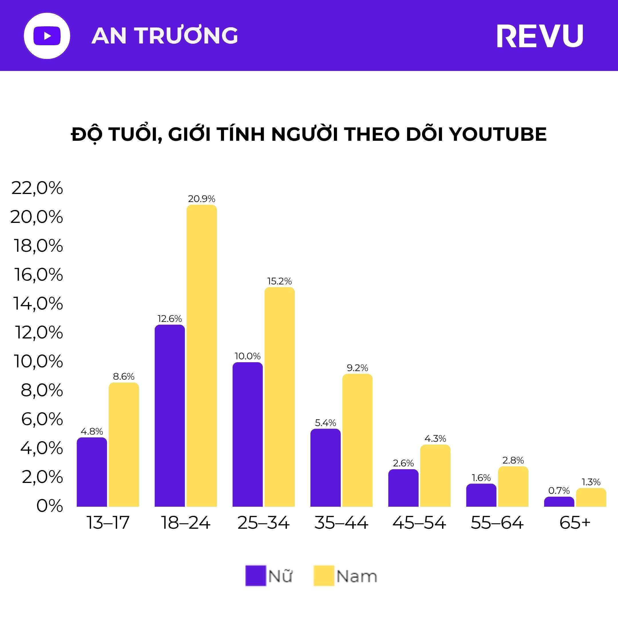 youtube AN TRƯƠNG